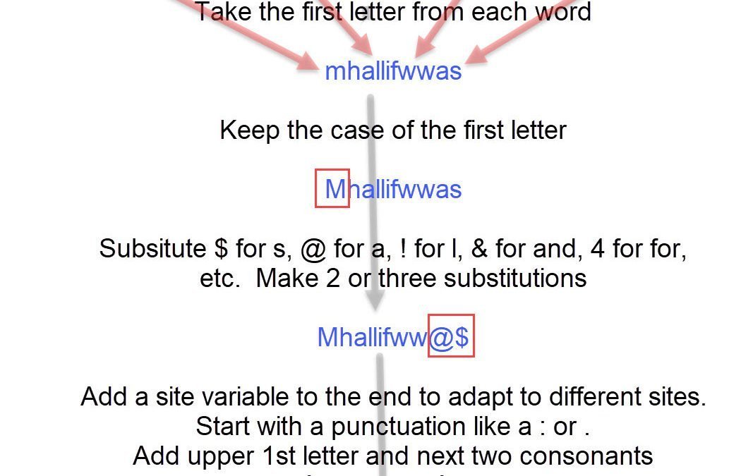 Simple Recipe to Create Strong and Memorable Passwords